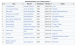 Sportacus - Dopiero niedawno się dowiedziałem, że w Polsce był cykl 13 filmów związan...