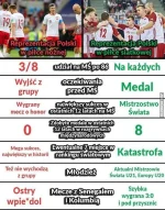 Al-3_x - Wątpię by zmiana trenera cokolwiek pomogła. Po prostu ten naród nie umie gra...